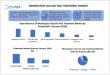 Monkeypox Vaccine and Treatment Market To Hit USD 225.12 Million by 2032, Grow at a CAGR of 10.20% From 2025 to 2032