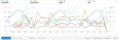 Drive Amazon Sales with Expert PPC Management from Bizistech - Your Trusted Amazon PPC Specialist
