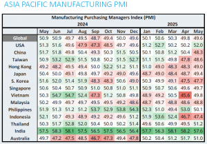 Chart July report