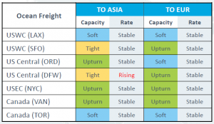 US Ocean freight