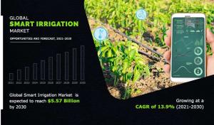 Smart Irrigation, Irrigation