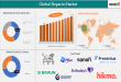 Heparin Market Growth | Competitive Landscape & Future Projections 2025 | DataM Intelligence