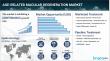Age‑Related Macular Degeneration Market Size, Epidemiology, Drugs, Pipeline Therapies, and Regional Outlook 2025-2035