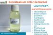 Benzalkonium Chloride Market Size, Trends & Growth Forecast 2025 | DataM Intelligence