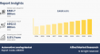Automotive Leasing Market to Soar to $952.5 Billion by 2033, Driven by Flexible Ownership Models at 6.8% CAGR