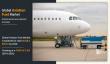 Aviation Fuel Market to Hit $238.5 Billion by 2026, Driven by Global Air Travel Surge