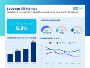 Soybean Oil Market1