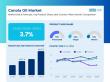 Canola Oil Market is Growing at CAGR of 3.7% to Achieve USD 657.8 Million by 2035