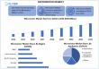 Micromotor Market To Soar at 18.2% CAGR, Projected to Reach USD 69.66 Billion 2032