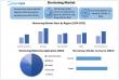 Shortening Market A Valuation of USD 6.90 Billion Predicted by 2033, to Grow at a CAGR of 4.11% From 2025 To 2032
