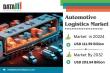 Automotive Logistics Set for $203.54B by 2032, Rising at 8.09% CAGR