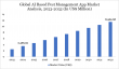 AI-Based Pest Management App Market Reaches $2,495.23 Mn in 2024, Poised for Strong Growth Through 2032