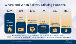 Top Reasons to Drink Alone