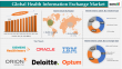 Healthcare Information Exchange Market to Reach $3.98B by 2033, Driven by Digital Transformation | DataM Intelligence