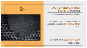 Activated Carbon Filters Market Size, Share, Competitive Landscape and Trend Analysis