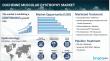 Duchenne Muscular Dystrophy (DMD) Market Size in the 7MM to Reach USD 3,906.1 Million by 2035