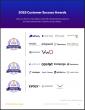 The Top A/B Testing Software Vendors According to the FeaturedCustomers Summer 2025 Customer Success Report Rankings