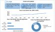 Foam Cups Market Size Worth USD 5.28 Billion in 2032, to Grow by 4.2 % From 2025 To 2032