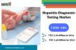 Hepatitis Diagnostic Testing Market to Hit $5.40B by 2033, Driven by POC and Universal Screening | DataM Intelligence
