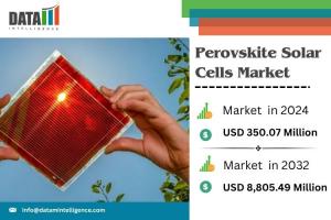 Perovskite Solar Cells Market