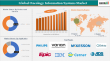 Oncology Info Systems Market Size $2.70B (2024) to $5.74B (2033) | 8.8% CAGR Projected - DataM Intelligence Report