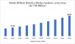 Military Robotics Market: Latest Trends, Growth Forecast & Top Companies 2025 | DataM Intelligence