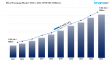 Metal Stamping Market Report 2025 Edition: Industry Size, Share, Growth and Competitor Analysis