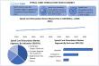 Spinal Cord Stimulation Device Market is Predicted to Reach 4.7 Billion 2032, Expanding at a CAGR of 8.4% From 2025 2032