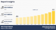 Solar Carport Market to Hit US$1.7 Billion by 2032, Driven by Clean Energy Adoption | says Allied Market Research