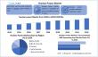 Nuclear Power Market To Surpass USD 48.95 Billion 2032, Grow at a CAGR of 3.14% From 2025 To 2032