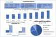 Liraglutide Market Share, Growth Trends, Industry Analysis, Key Players, Investment Opportunities and Forecast 2025–2032