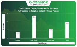 2025 Fulton County commercial property % increase in taxable value by value range