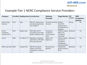 Examples of NERC Compliance Service Providers by GO-IBR.com Research