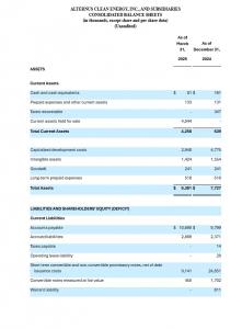 Alternus Clean Energy Consolidated Balance Sheet p1