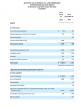 Alternus Reports First Quarter '25 Financial Results and Provides Business Update with Further Balance Sheet Improvement