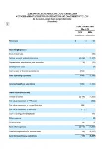 Alternus Clean Energy - Consolidated Statements of Operations and Comprehensive Loss p1
