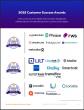 The Top Translation Management Software Vendors According to the FeaturedCustomers Summer 2025 Customer Success Report