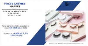 False Lashes Market Size, Share, Competitive Landscape and Trend