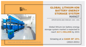 Lithium-Ion Battery, Lithium-Ion Battery Energy Storage, Energy Storage System