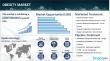 Obesity Market Size in the 7MM to Reach USD 76.6 Million by ​2035 - Epidemiology Report by IMARC Group