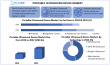 Portable Ultrasound Devices Market Size To Reach USD 8.06 Billion by 2032, at a CAGR of 4.5% To Forecast 2025-2032