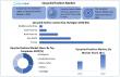 Upcycled Fashion Market Predicated To Reach USD 16.7 Billion 2032, to Grow at a CAGR of 8.1% From 2025 To 2032