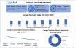 Vertigo Treatment Market Expected To Grow at a CAGR of 5.23 % From 2025 to 2032