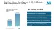 Smart Home Platforms Market to Reach USD 51.30 Billion by 2030, Says Mordor Intelligence  