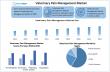 Veterinary Pain Management Market Growth, Opportunities, Industry Applications, Analysis and Forecast by 2032