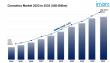 Global Cosmetics Market Size, Share, Growth and Competitor Analysis 2025-2033