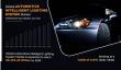 From $3.65B to $9.25B: Automotive Intelligent Lighting Market Gears Up for 9.8% CAGR by 2030