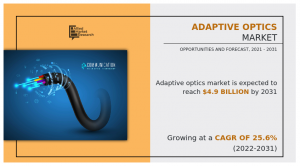 at.Adaptive Optics Market
