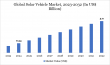 Solar Vehicle Market Forecast 2025–2032 | USD 5.9B Size & 43.15% CAGR Growth Outlook
