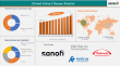 Global Fabry Disease Market Growth, Share & Analysis Report | Emerging Treatments 2025 | DataM Intelligence